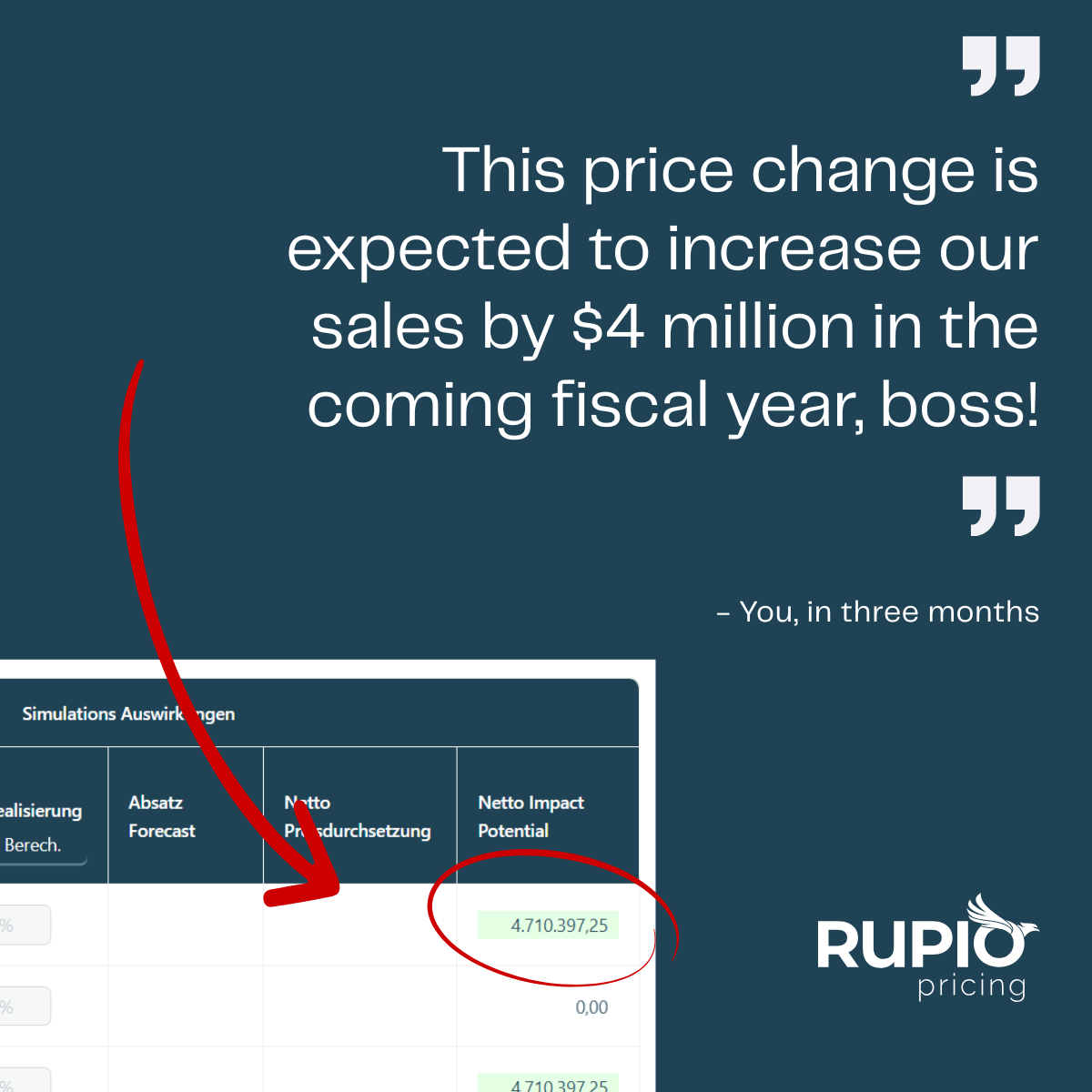 "This price change is expected to increase our sales by $4 million in the coming fiscal year, boss!" – You, in 3 months